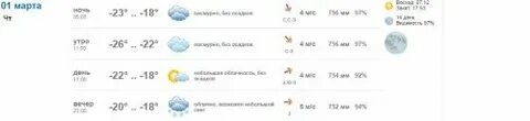 Почасовой прогноз погоды в рыбинске на сегодня