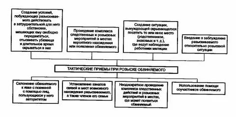 Приемы работы следователя