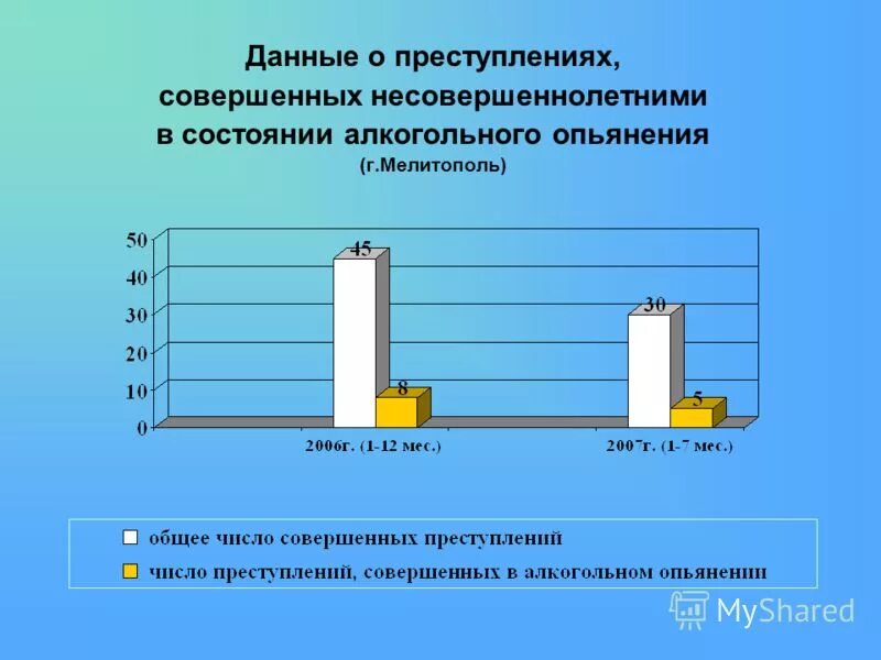 Совершенных несовершеннолетних а также совершенных