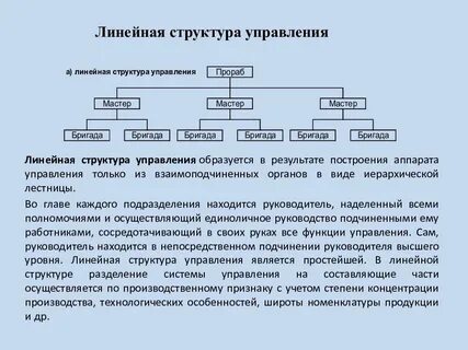Линейная организационная структура управления это