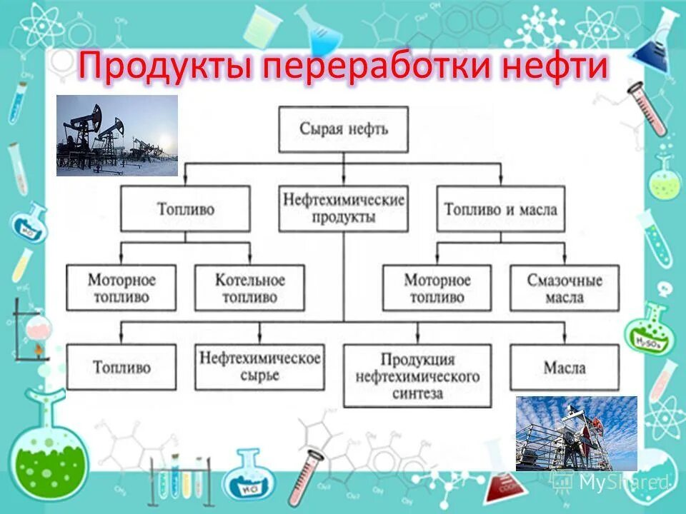 Продукция переработки нефти. Продукты переработки нефти. Основные продукты переработки нефти. Применение продуктов переработки нефти. Нефть продукты переработки нефти.