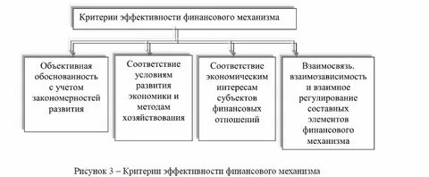 Эффективность экономической политики