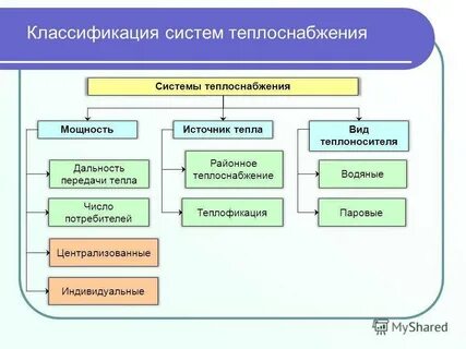 Виды систем отопления зданий