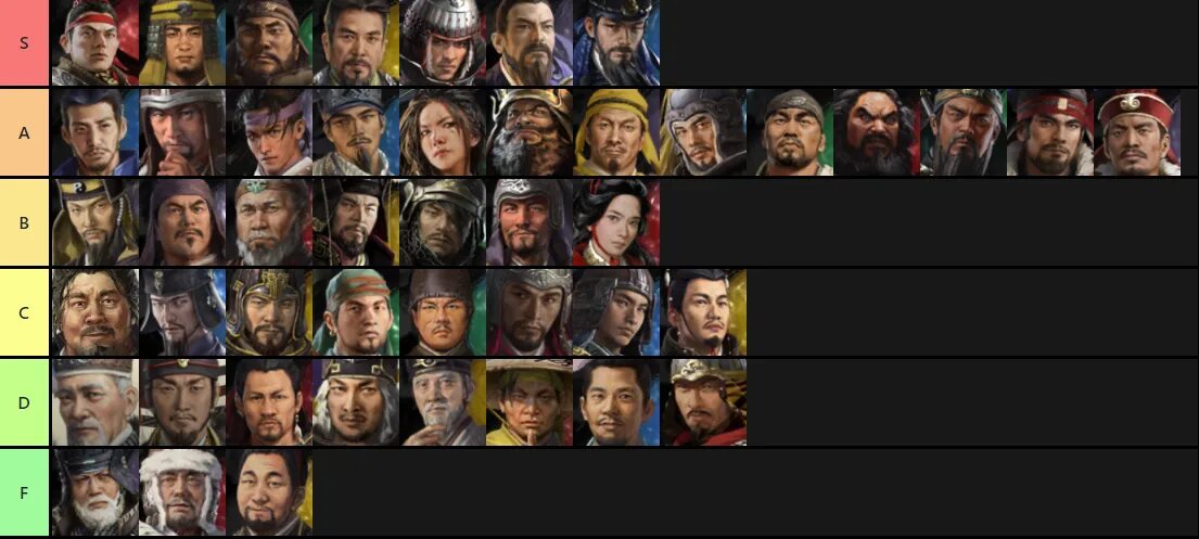 Kingdom characters. Three kingdoms hero wars tier list. three kingdoms hero wars тир лист. kingdom of heroes tier list.
