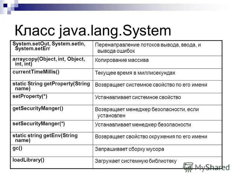 Java lang system