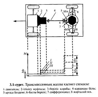 Дәретхана тесігі және онлайн көру