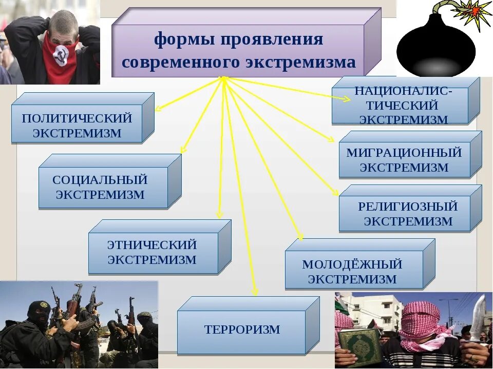 Формирование антитеррористического поведения подростка