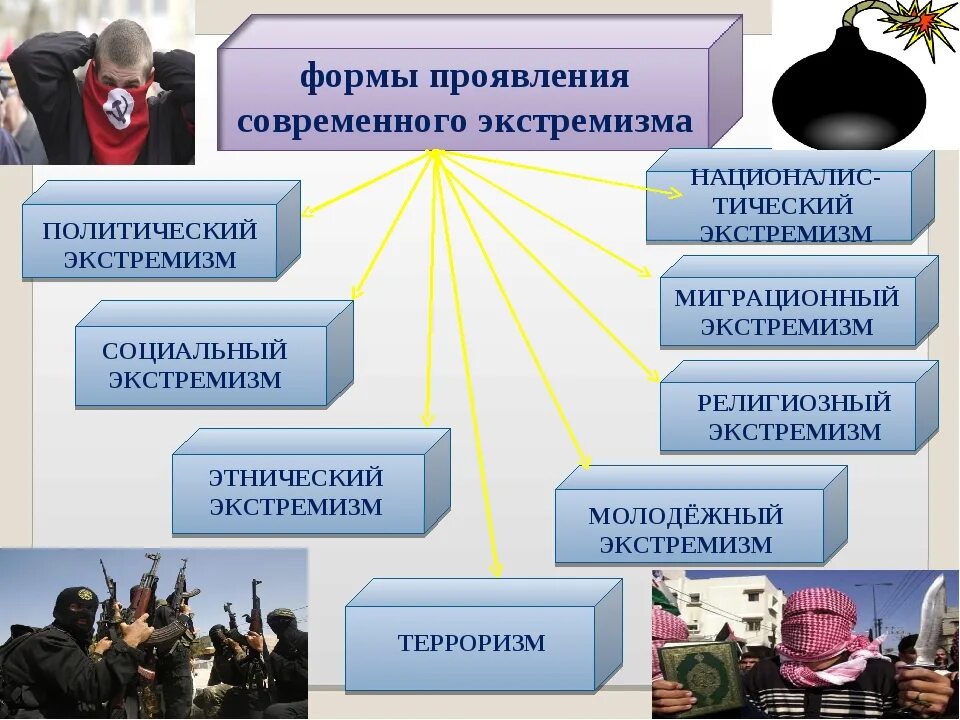 Проект противодействия экстремизму и терроризму. Борьба с экстремизмом. Профилактика проявлений экстремизма. Противодействие терроризму и экстремизму. Профилактика экстремизма в молодежной среде.