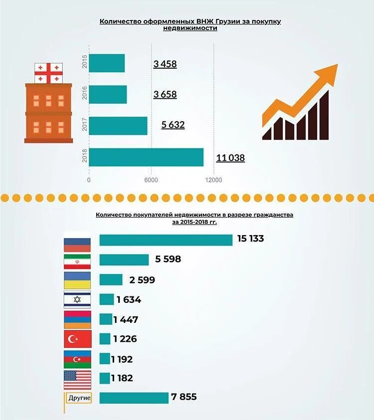 Внж при покупке недвижимости 2021. Получение европейского внж. Внж в странах европы. Внж недвижимость европа. Таблица внж страны.
