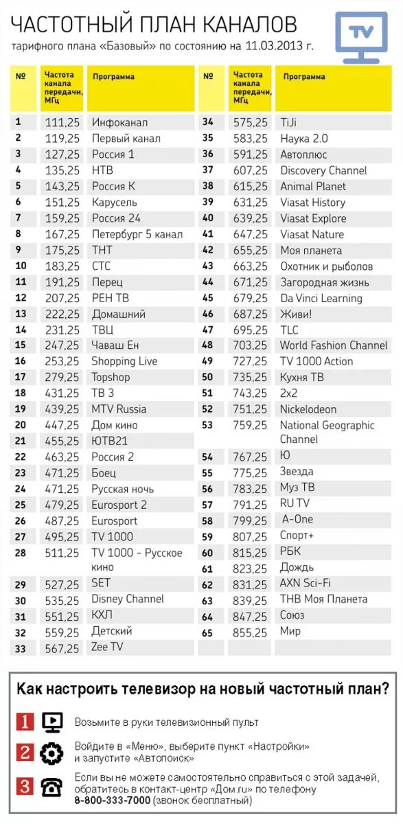 Дом ру частота цифровых каналов. Список телеканалов. Список каналов кабельного телевидения. Частоты каналов дом ру.