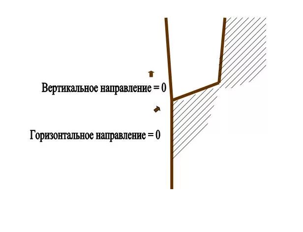 Вертикальное направление воздуха. Вертикальное направление. Горизонтальное направление. Горизонтальное направление плетушек. Вертикальное направление лицо.