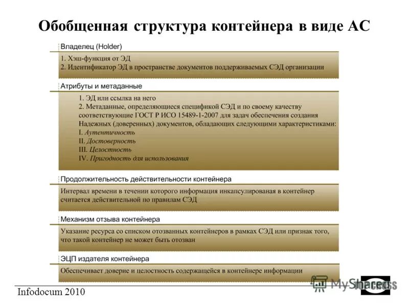 Аутентичность достоверность целостность пригодность для использования. Достоверность электронного документа это. Гост назначение. Аутентичности достоверность. Процессы конверсии и миграции электронных документов.