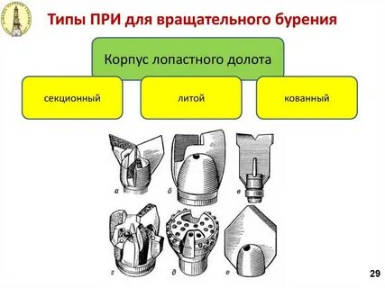 буровые долота виды
