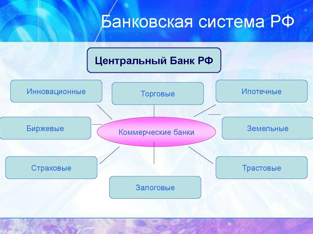 Урок банки банковская система 10. Банковская система. Банки и банковская система. Банк и банковская система. Банки и банковская система РФ.