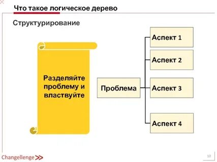 Что такое логика объясни