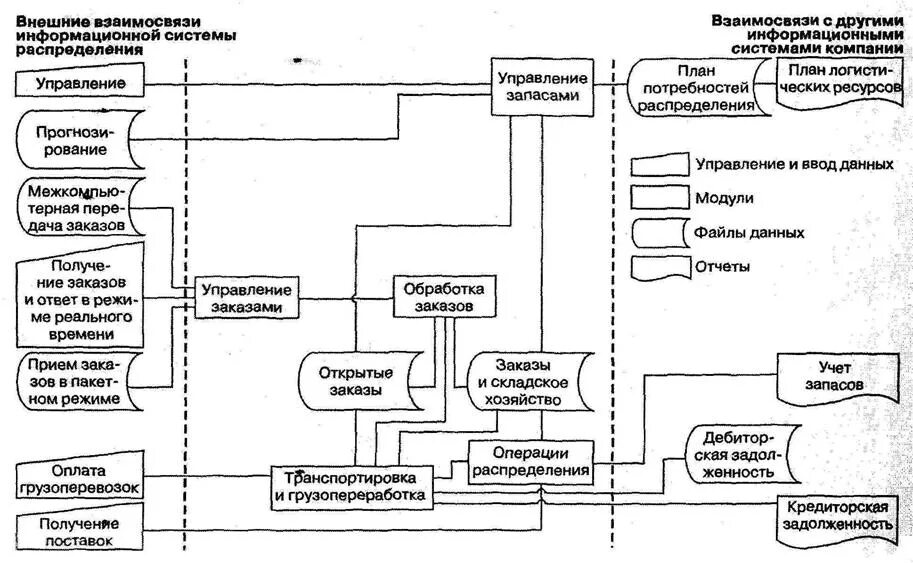 Схема информационных потоков информационной системы. Схему информационных потоков фирмы. Схема информационных потоков завода. Схема информационных потоков между системами.