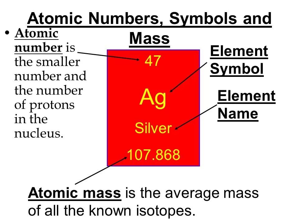 Atomic numbers. Symbol atomic number. atomic mass of an element. what is the atomic number ?. copper atomic number.