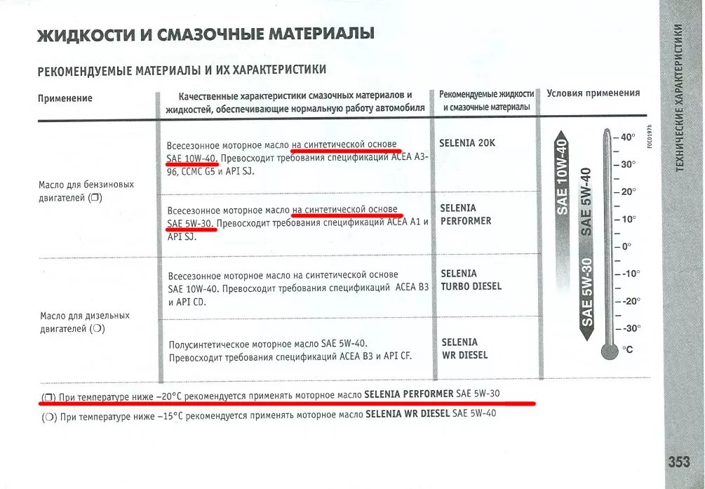 Допуски масел для Фиат Добло 1.4 бензин. Масло для Фиат Альбеа 1.4 допуски. Fiat punto 1.4 допуски масла. Масло для Фиат Альбеа 1.4 допуски масла. Допуски масла фиат