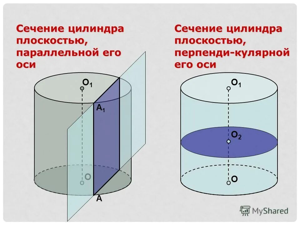 Сечение цилиндра проведенное плоскостью перпендикулярно оси. Сечение перпендикулярное оси цилиндра. Цилиндр геометрия 11 осевое сечение. Геометрия 11 класс цилиндр. Сечения цилиндра. Цилиндр геометрия 11 класс теория.