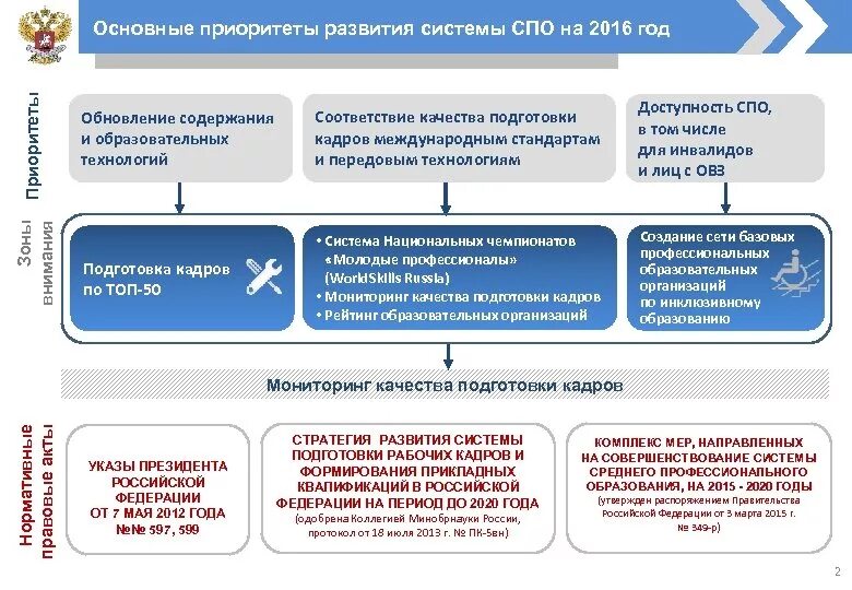 Мониторинг качества реализации программы. Мониторинг качества реализации программы
