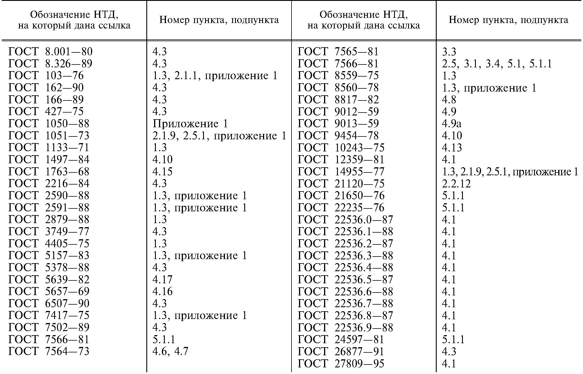 ГОСТ ГОСТ 1050-88. Ст 20 ГОСТ 1050-88. Сталь 10 ГОСТ 1050-88. Сталь 20 по ГОСТ 1050-88.