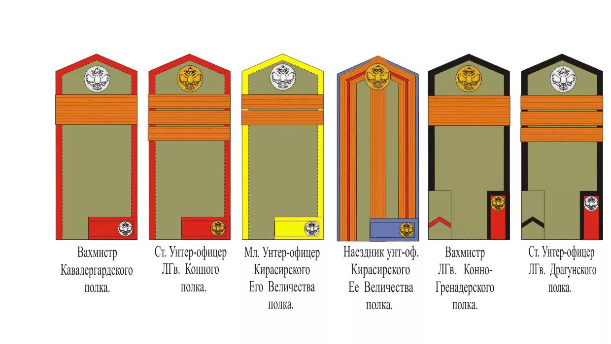 Младшее звание в царской