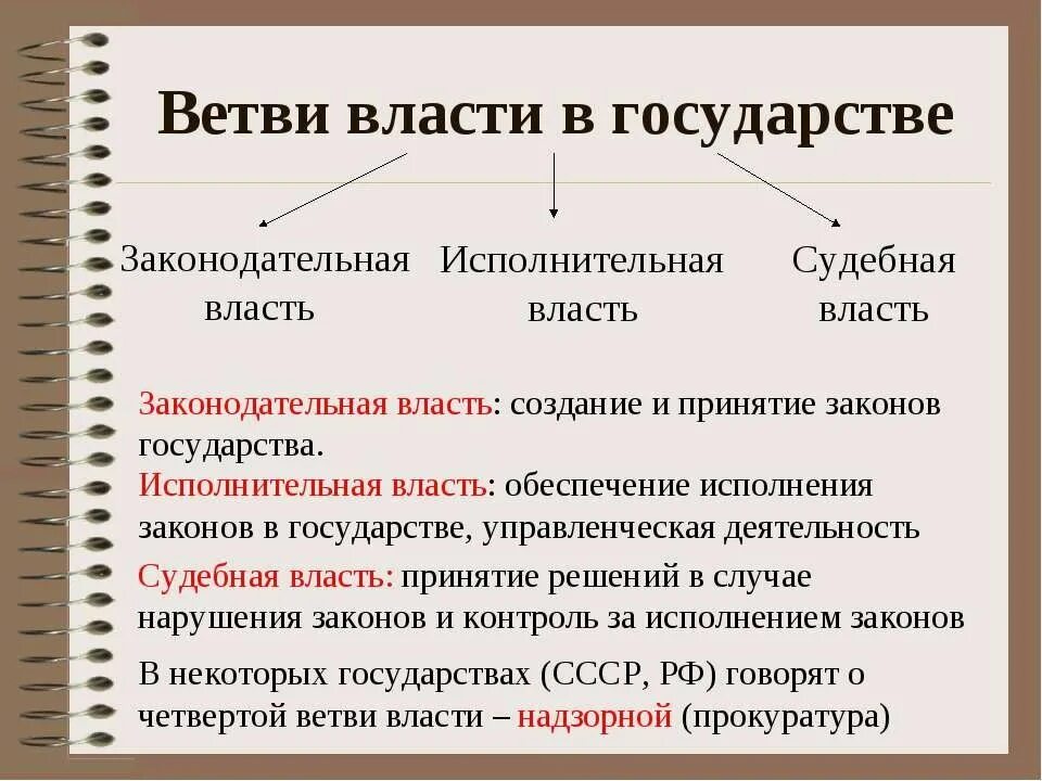 Законодательства и исполнительная власть рф. Назовите основные ветви власти. Ветви власти в РФ законодательная исполнительная судебная. Три ветви власти законодательная исполнительная и судебная. Характеристика законодательной исполнительной и судебной власти.