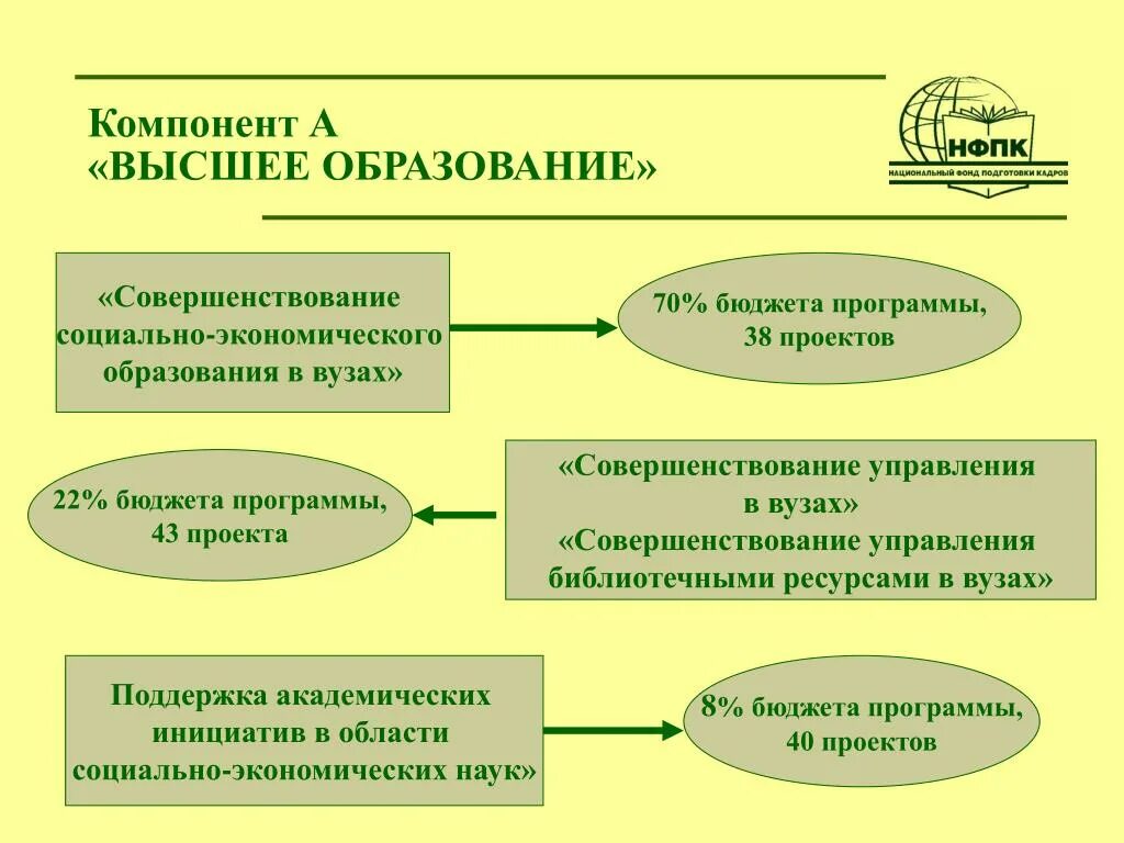 Совершенствование социального управления. Виды обучения в вузе бюджет. Социально-экономические науки. Бюджет форма образования в вузе. Совершенствование образования.