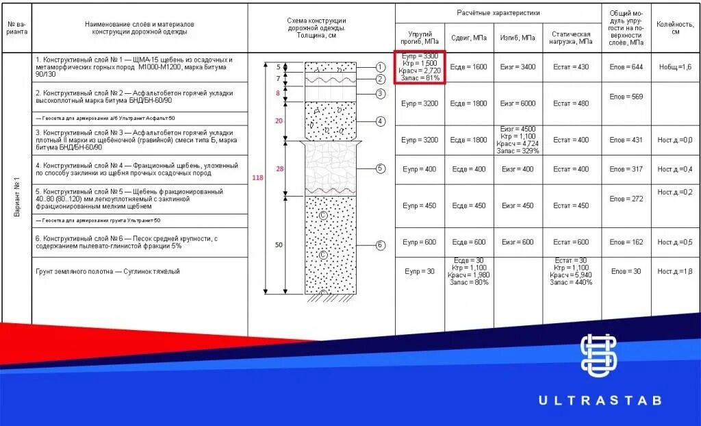 Устройство асфальтобетона расценка