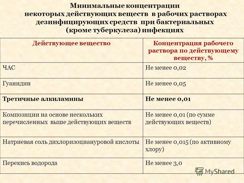 раствор растворитель растворенное вещество. концентрация раствора это в химии. растворы действующего вещества. гексорал аэрозоль 200 мл. растворы растворимость веществ.