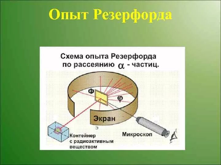 Опыты резерфорда по определению состава радиоактивного излучения