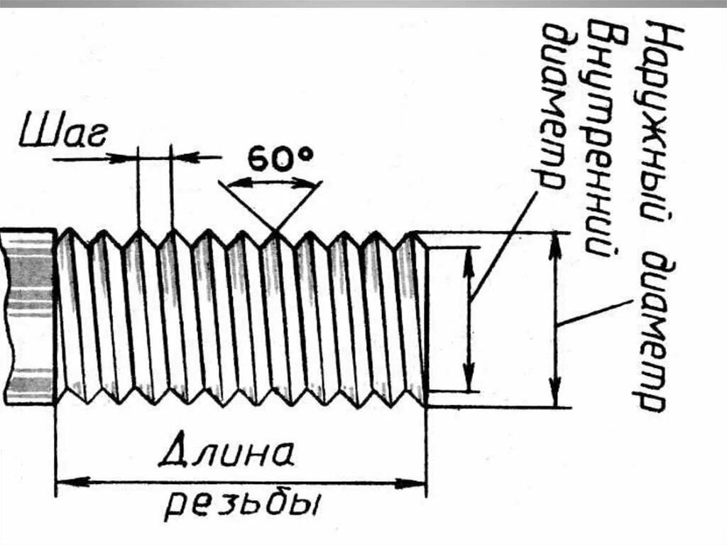 Резьбовой чертеж
