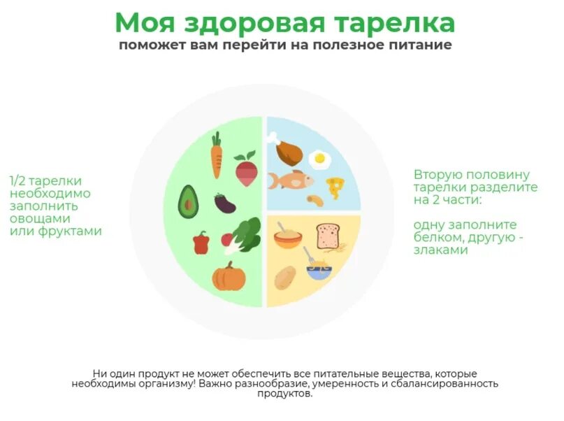 Соотношение белков углеводов и клетчатки на тарелке. Тарелка правильного питания. Тарелка правильного питания для детей. Тарелка сбалансированного питания.