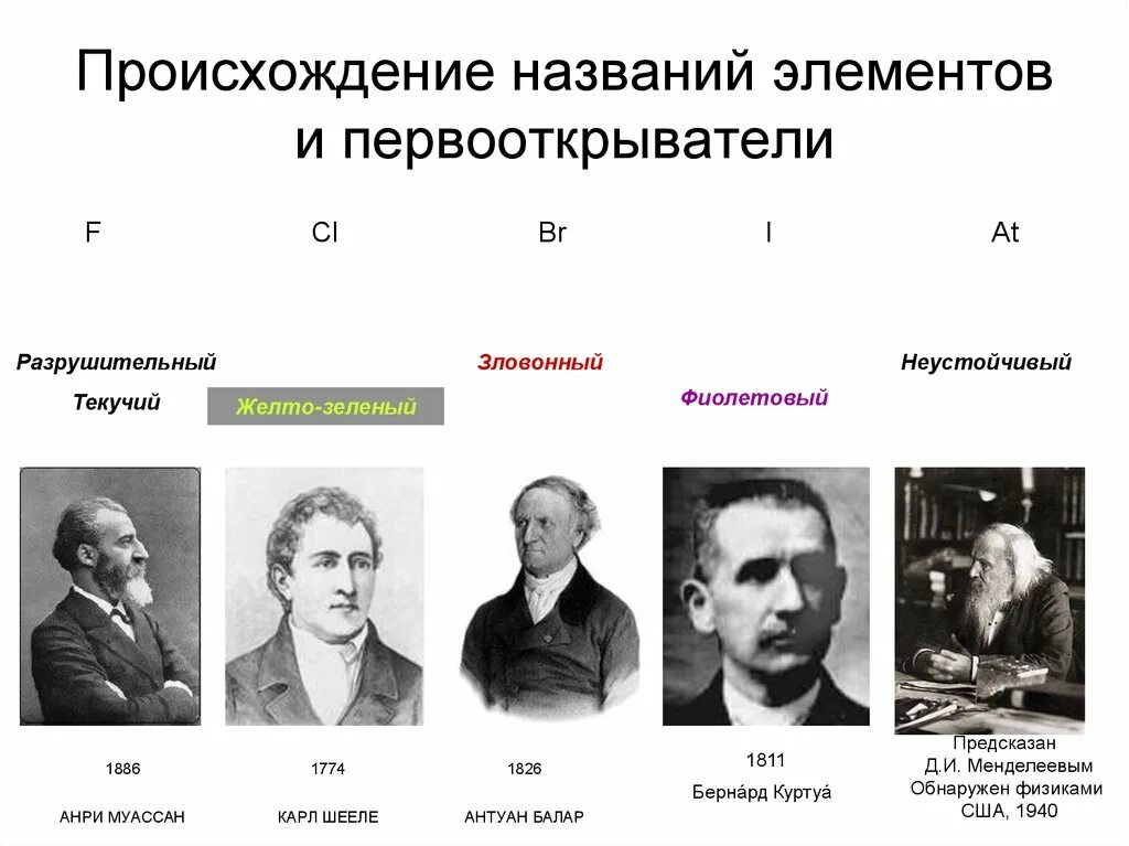 Элемент в честь россии. Происхождение названий элементов. Происхождение химических элементов. Происхождение названий химических элементов. Таблица происхождения химических элементов.