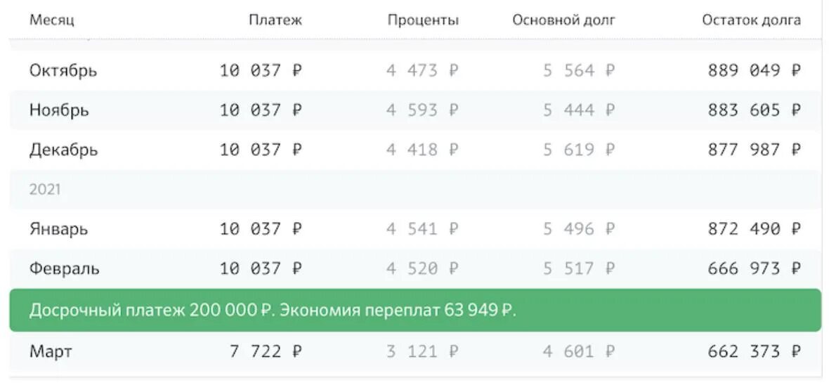 Как правильно гасить ипотеку в сбербанке. Заемный капитал Сбербанка. Реструктуризация ипотеки Сбербанк 2021. Сбербанк капитал Сбер на 2021. Размер капитала Сбербанка 2021.