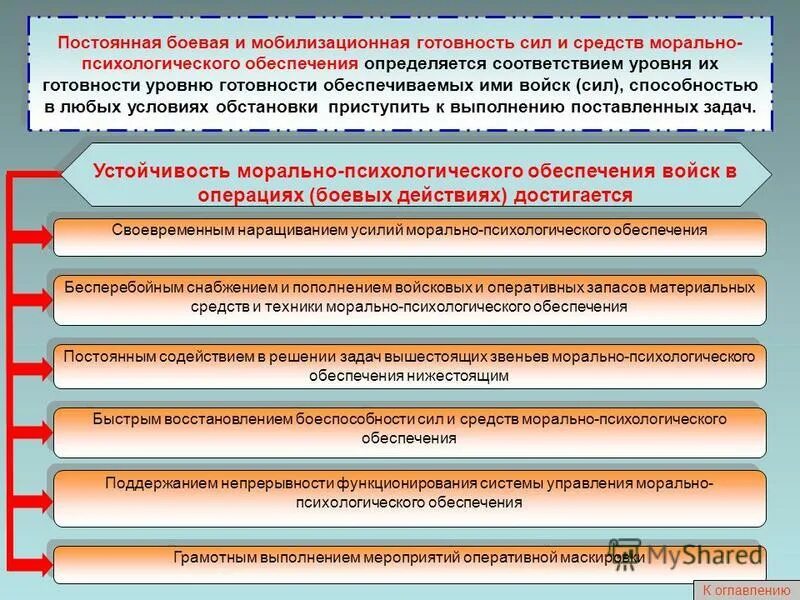 Функции психологического обеспечения. Виды морально-психологического обеспечения. Функции психологического обеспечения. Морально-психологическое обеспечение. Морально-психологическая устойчивость личного состава.