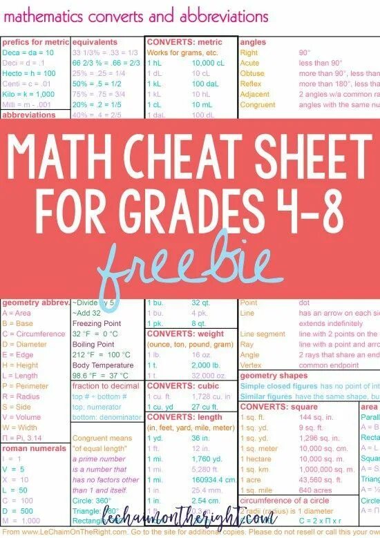 Math cheating. Math cheat sheet. maths cheat sheet. шпаргалка math. шпаргалка для it.