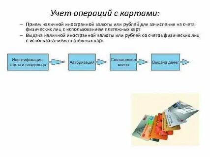 Платежные операции в кредитных организациях