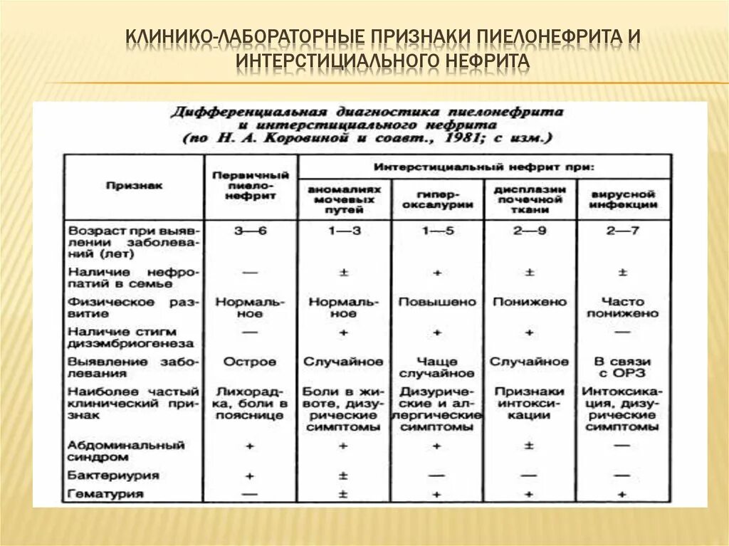 Диф диагностика тубулоинтерстициальный нефрит. Интерстициальный нефрит дифференциальная. Диф диагностика пиелонефрита и интерстициального нефрита. Тубулоинтерстициальный нефрит дифференциальный диагноз.