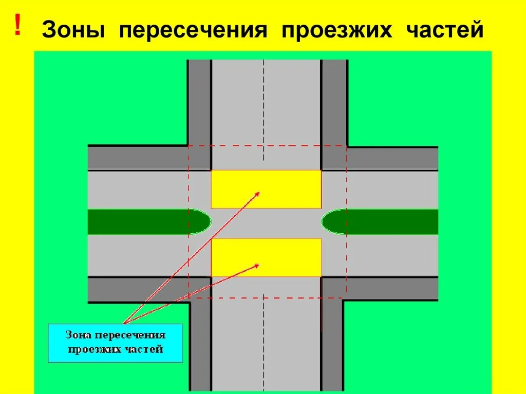 Первое пересечение перекрестка. Перекресток с 2 пересечениями проезжих частей. перекресток с 2 пересечениями проезжих. перекресток с двойным пересечением проезжих частей. пересечение проездей частей.