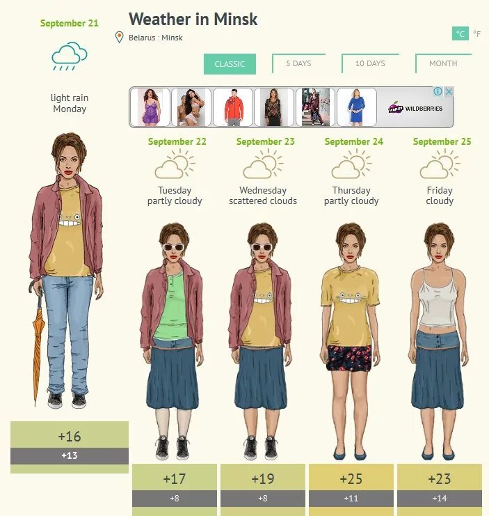 Что одеть в 5 градусов. Одежда по погоде. Как одеться по погоде. Одежда по градусам. Люди в одежде картинки для описания.