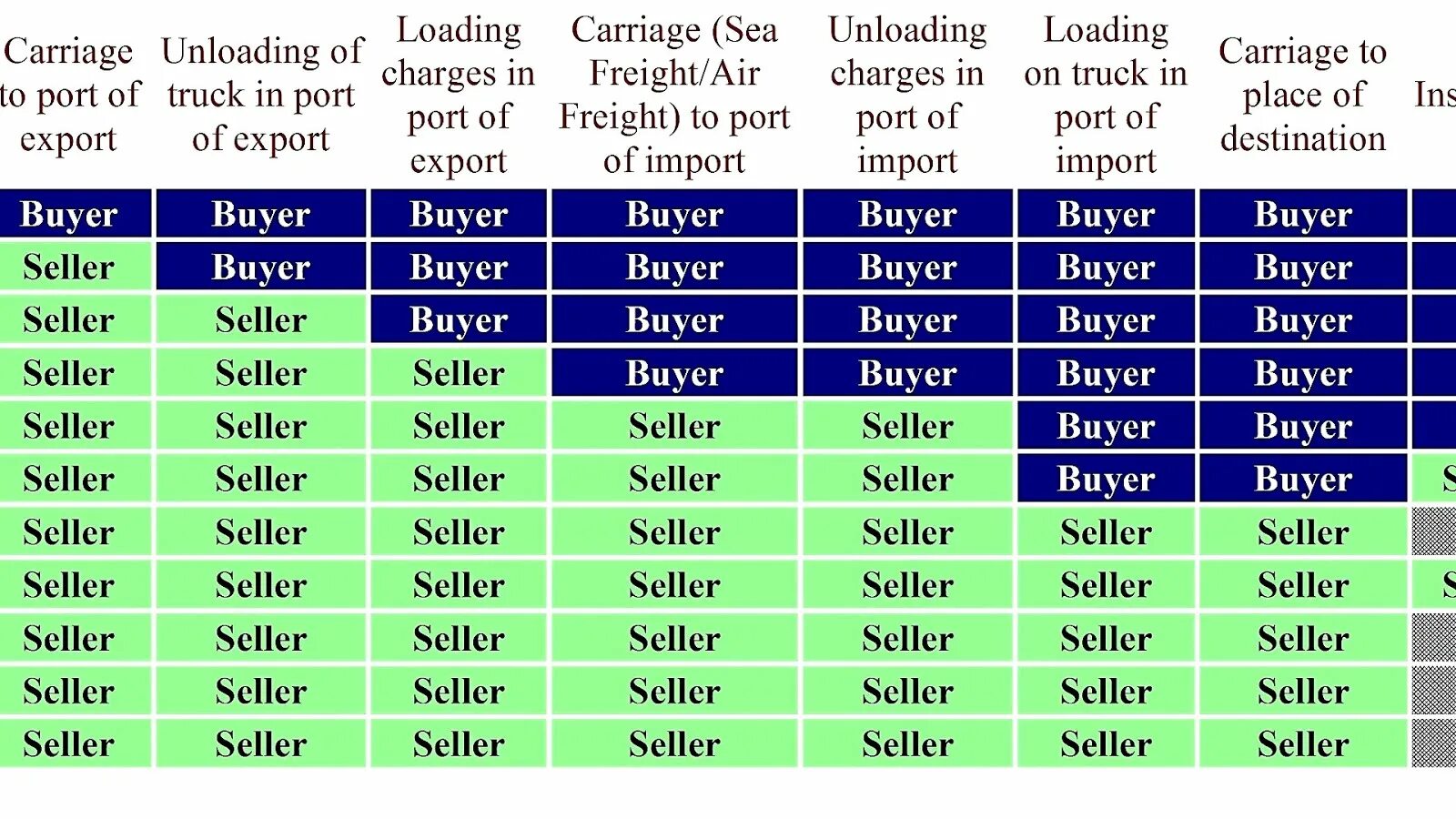 Ордер ebay. Import charges. Import charges. Customs calculation. Tax russian custom duties.