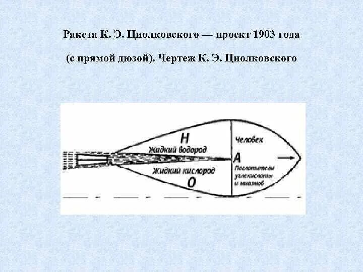 Создатель первой ракеты на жидком топливе. Первая ракета Циолковского. Первая ракета Циолковского 1903.