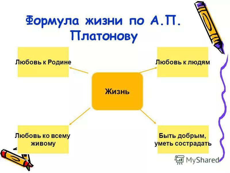 формула жизни. кластер сердце юшки. кластер про платонова. формула жизни по платонову. формула жизни по платонову.