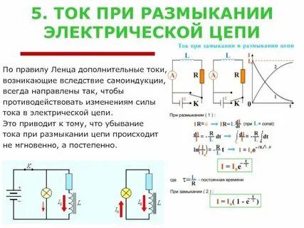 Размыкание цепи с катушкой индуктивности