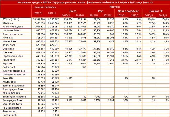 Банки Казахстана. Размеры банковских ячеек. Ипотечное кредитование в Казахстане. Банки второго уровня в РК. Курс бцк