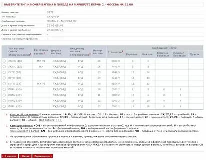 Класс вагонов в поездах 2к