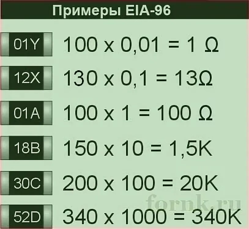 Маркировка резисторов smd калькулятор. Smd сопротивление маркировка 102. резистор 30c номинал smd. маркировка smd резисторов 0603. smd резистор 1000 номинал.