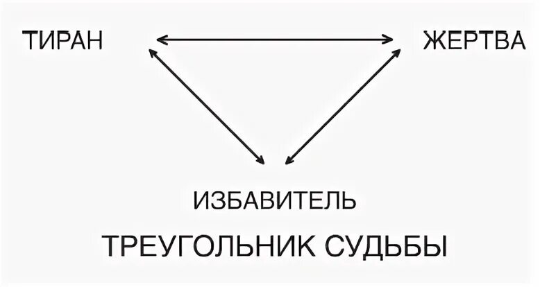 Треугольник судьбы