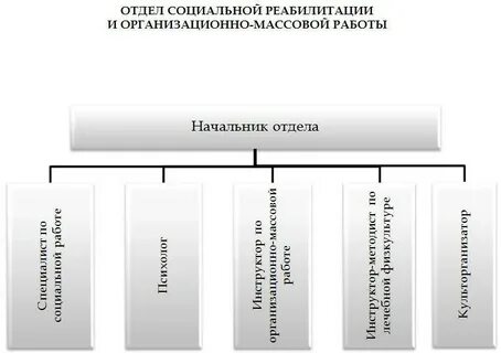 Отдел по социальной работе